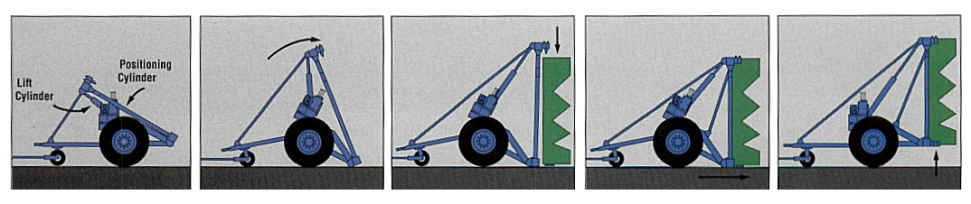 Container Transport - CDK Mobile